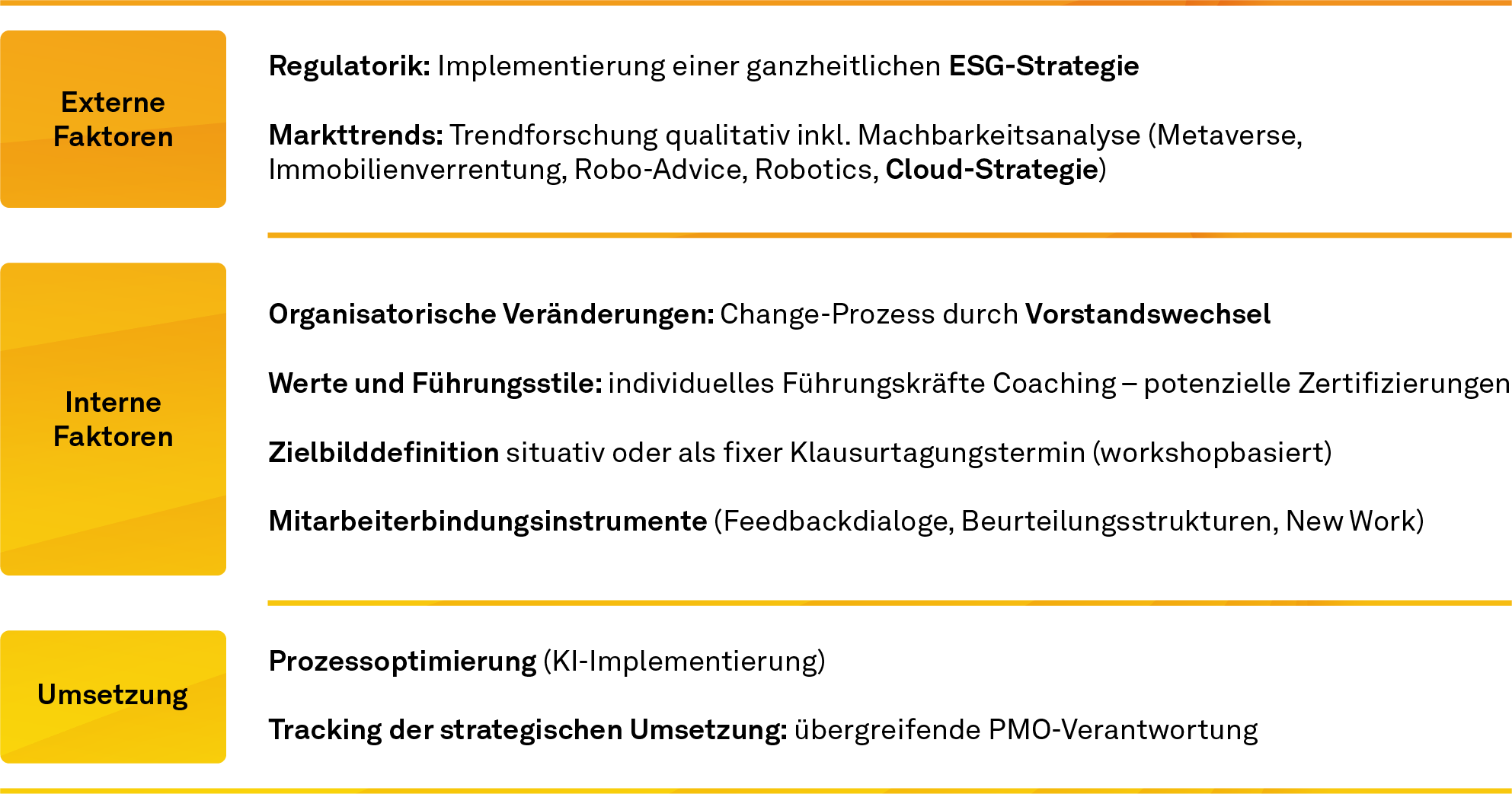 Ausgewählte Ansatzpunkte von strategischen Fragestellungen, Strategische Ansätze zur Bankenausrichtung, NEWS 02/2024