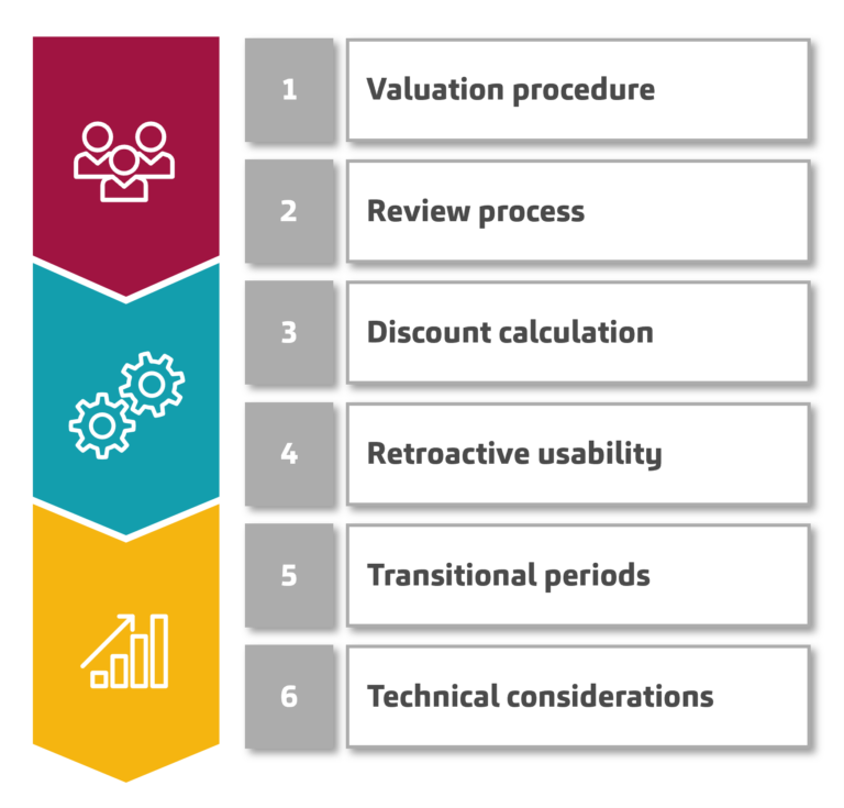 Key elements for successful implementation in banks