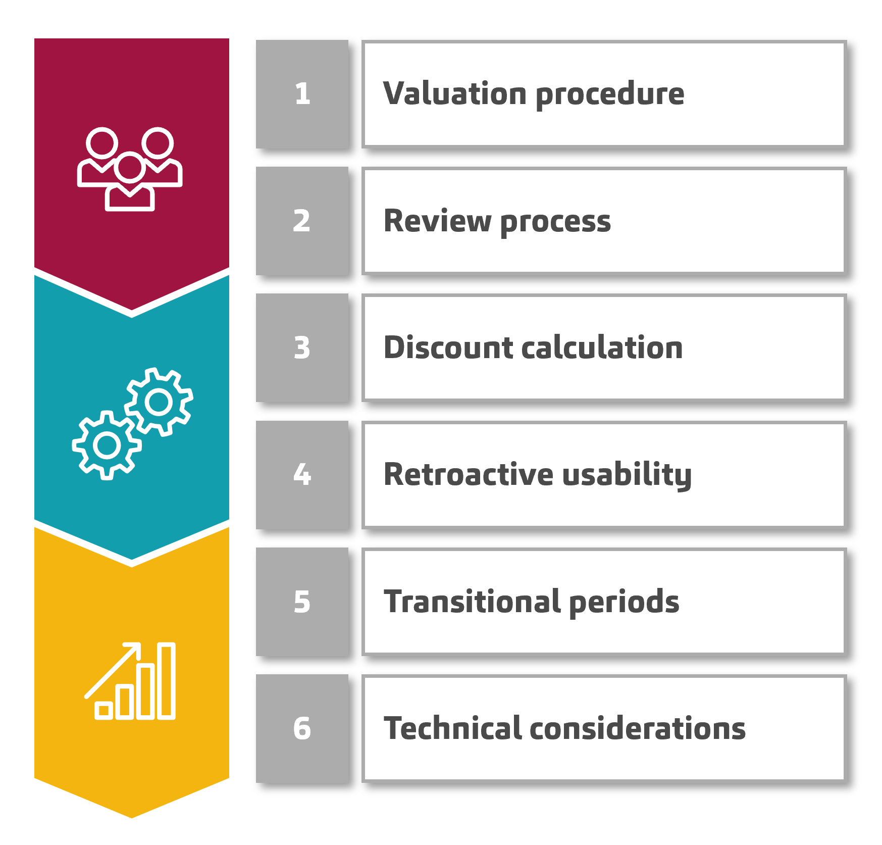 Key elements for successful implementation in banks