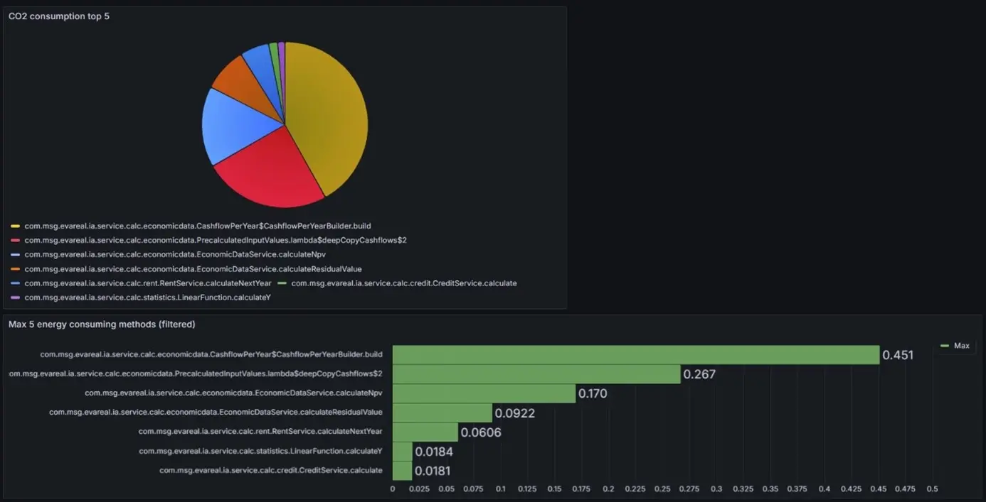 jPowerMonitor Cloud-Toolkit, Grafana Dashboard