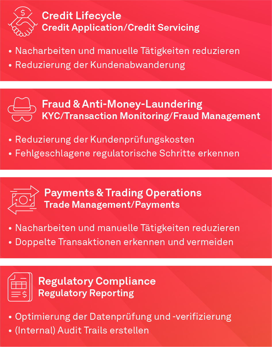 Process Mining, beispielhafte Anwendungsfälle im Banking