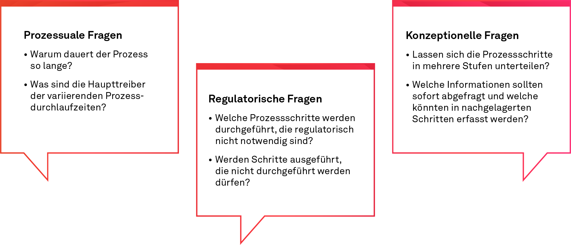 Process Mining, Identifizierte Forschungsgebiete des Kundenprojekts