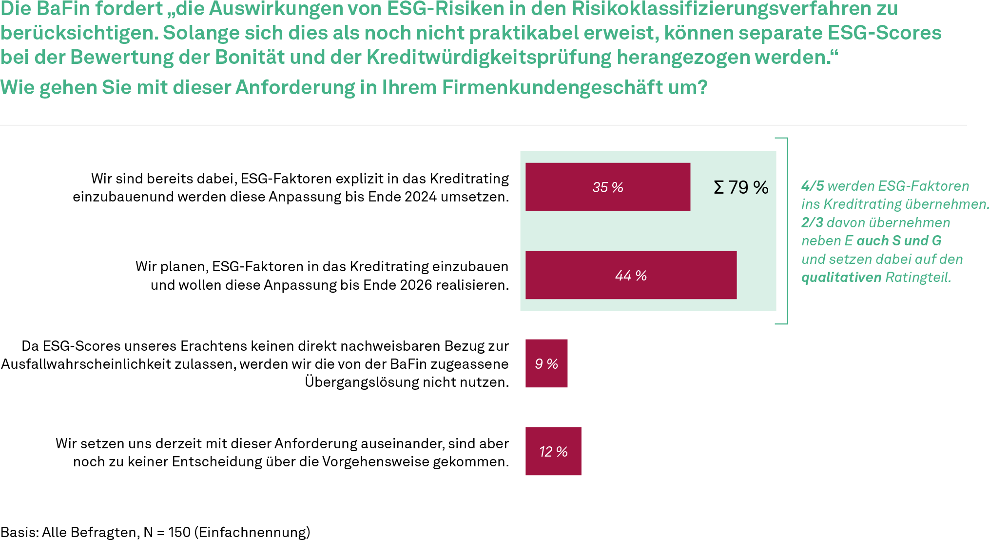 Sustainable Banking, Studie, Umgang mit ESG-Risiken in den Risikoklassifizierungsverfahren