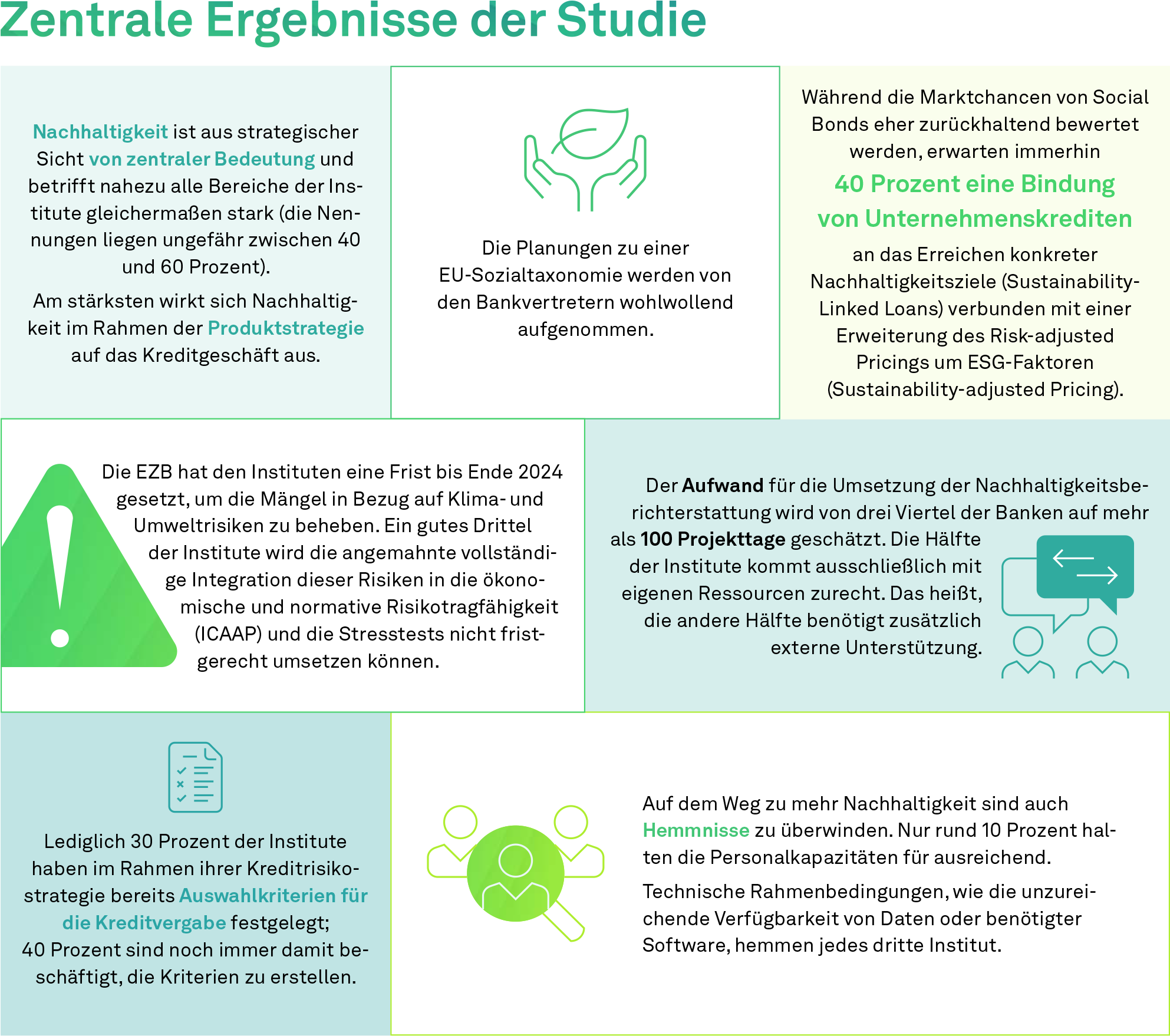 Sustainable Banking, Studie, zentrale Ergebnisse