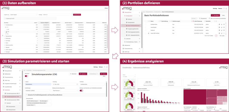 Integrierter Workflow ORRP am Beispiel CreditRisk