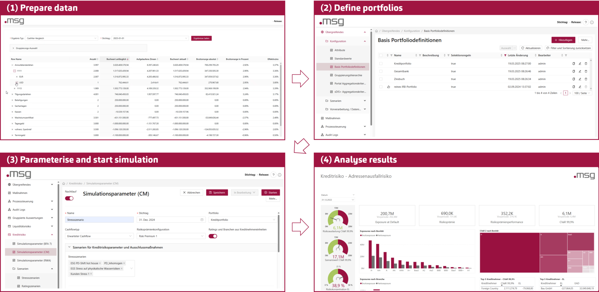 Figure_Workflow-ORRP-CreditRisk