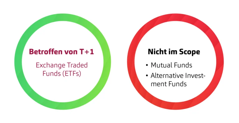 Blickwinkel Asset Management