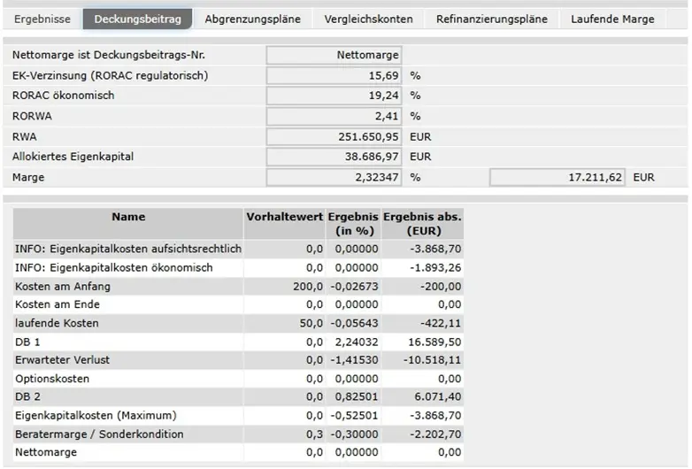 Eigenkapitalsteuerung, Screenshot Deckungsbeitragsschema mit Beratermarge