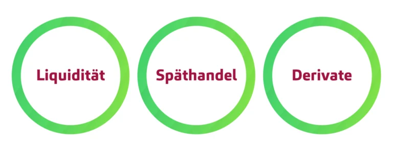 Handelsprozesse im Fokus von T+1