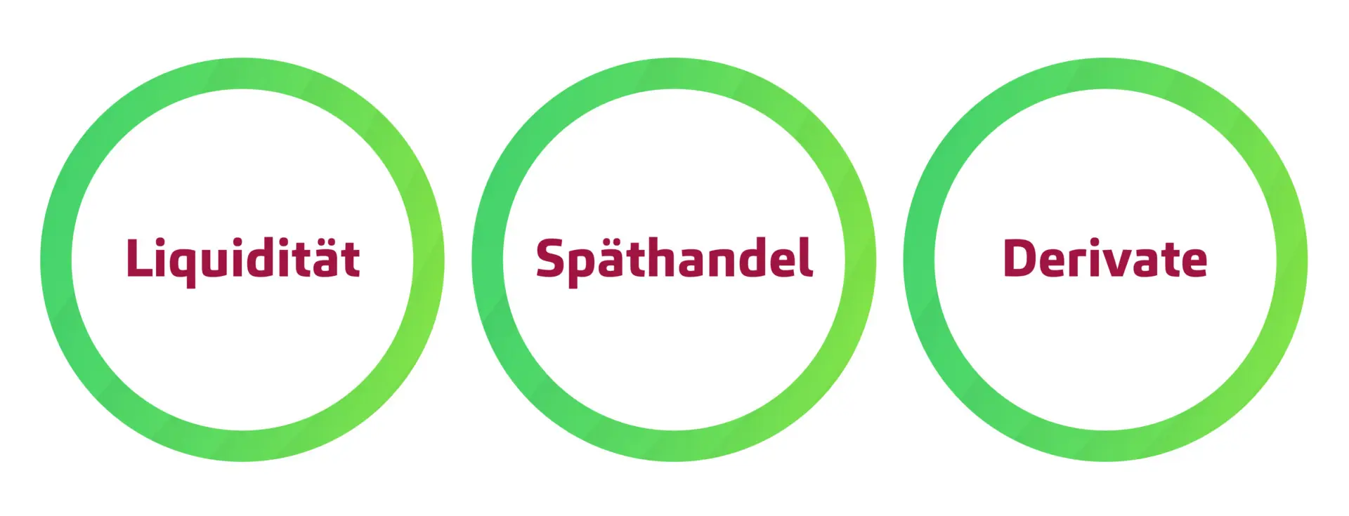 Handelsprozesse im Fokus von T+1