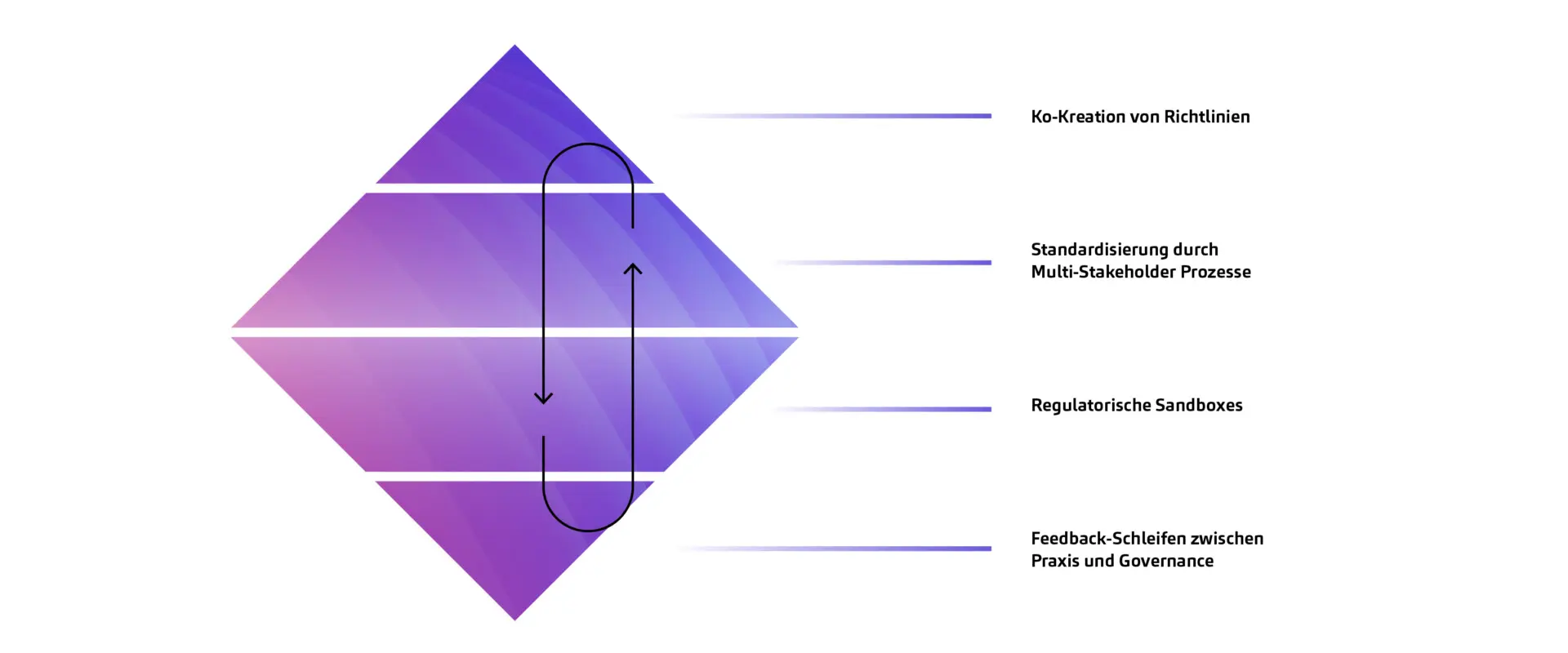 KI-Compliance, hyvrid Ansatz