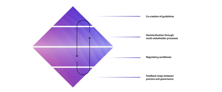 AI Governance_Grafik 03