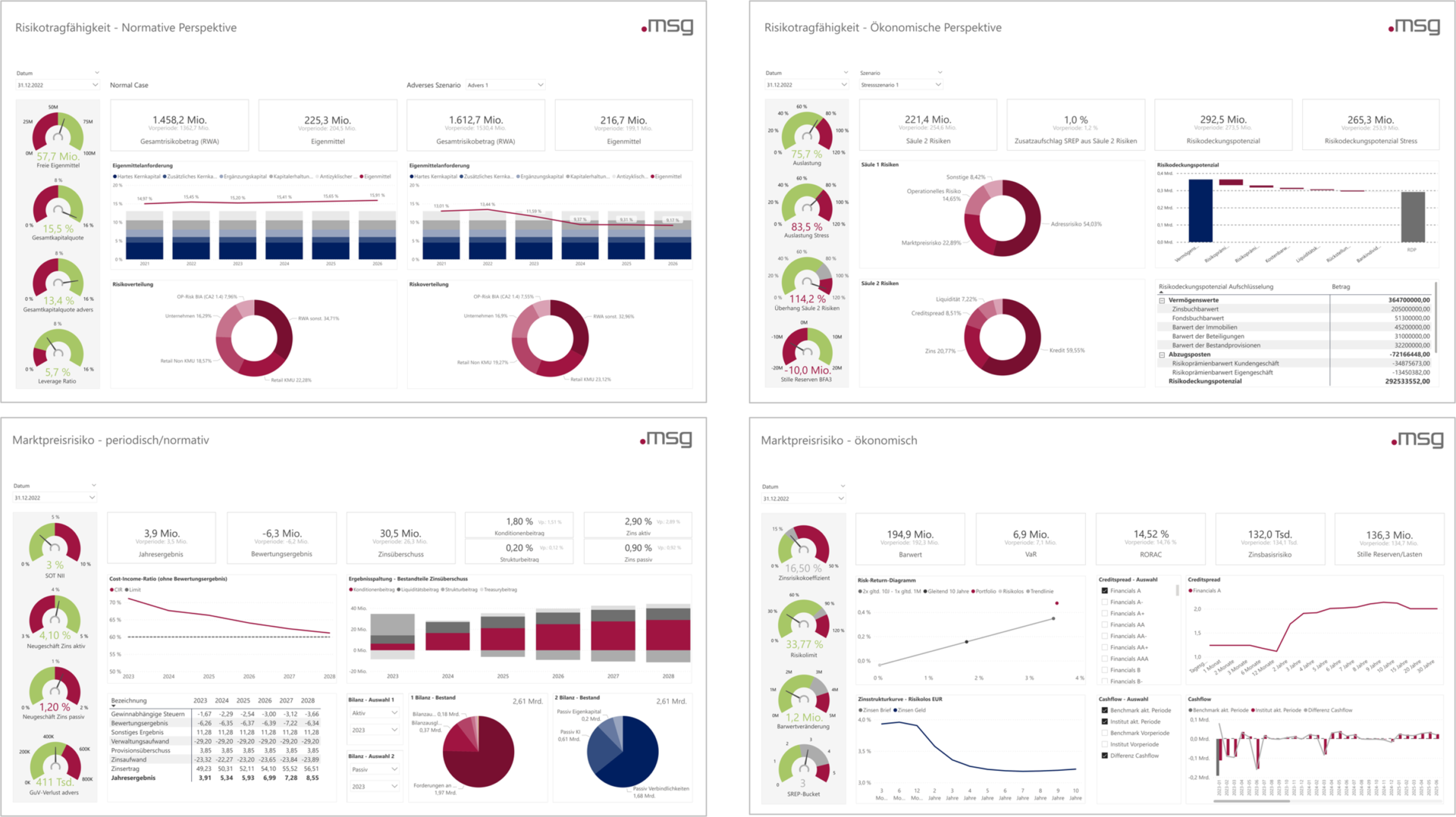 Datenplattform-Reportings