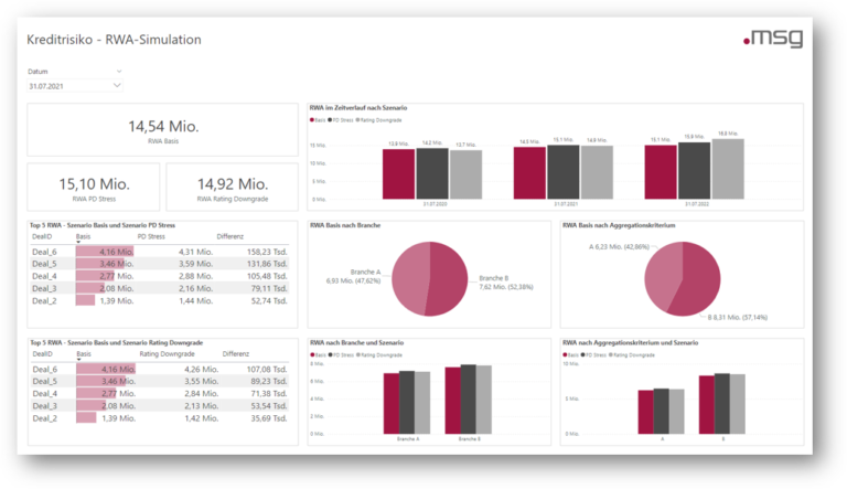 rwa simulation, Reporting of standard scenarios