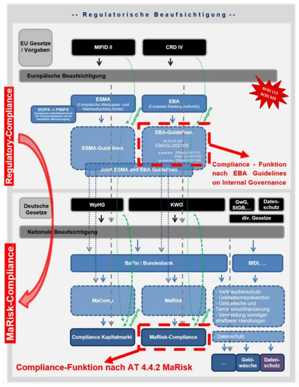 EBA/CP/2025/20, regulatorische Beaufsichtigung
