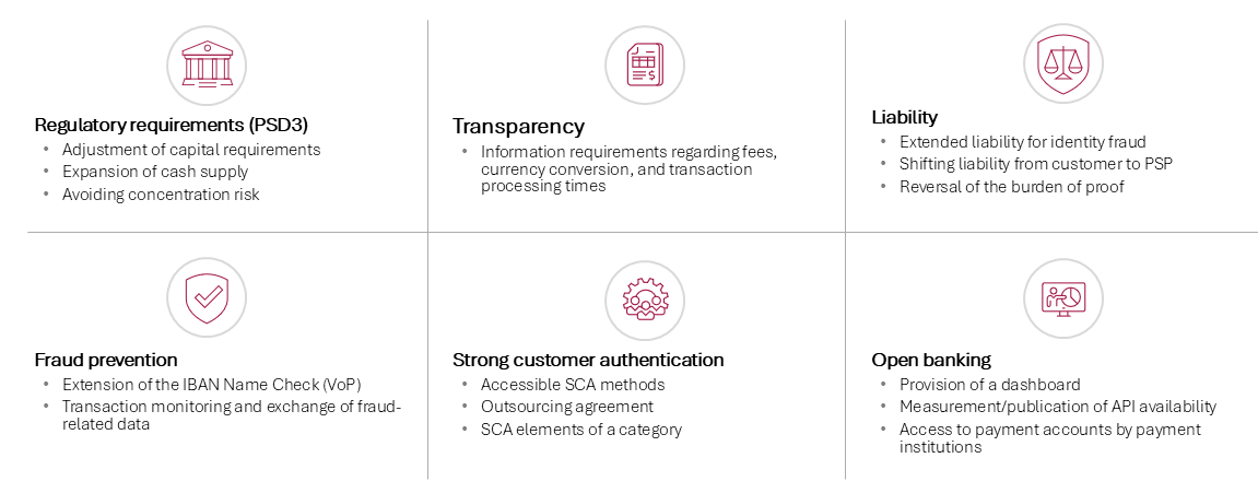 PSD3 and PSR, core elements