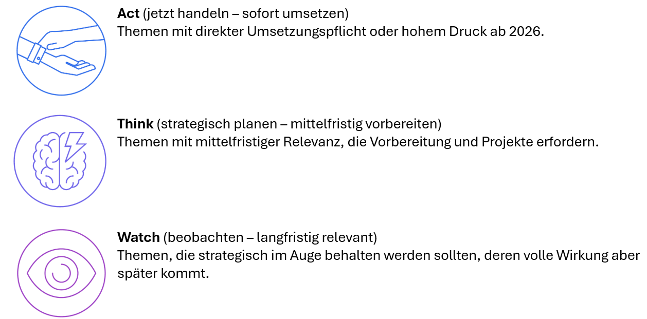 Payments-Radar, Act, Think, Watch