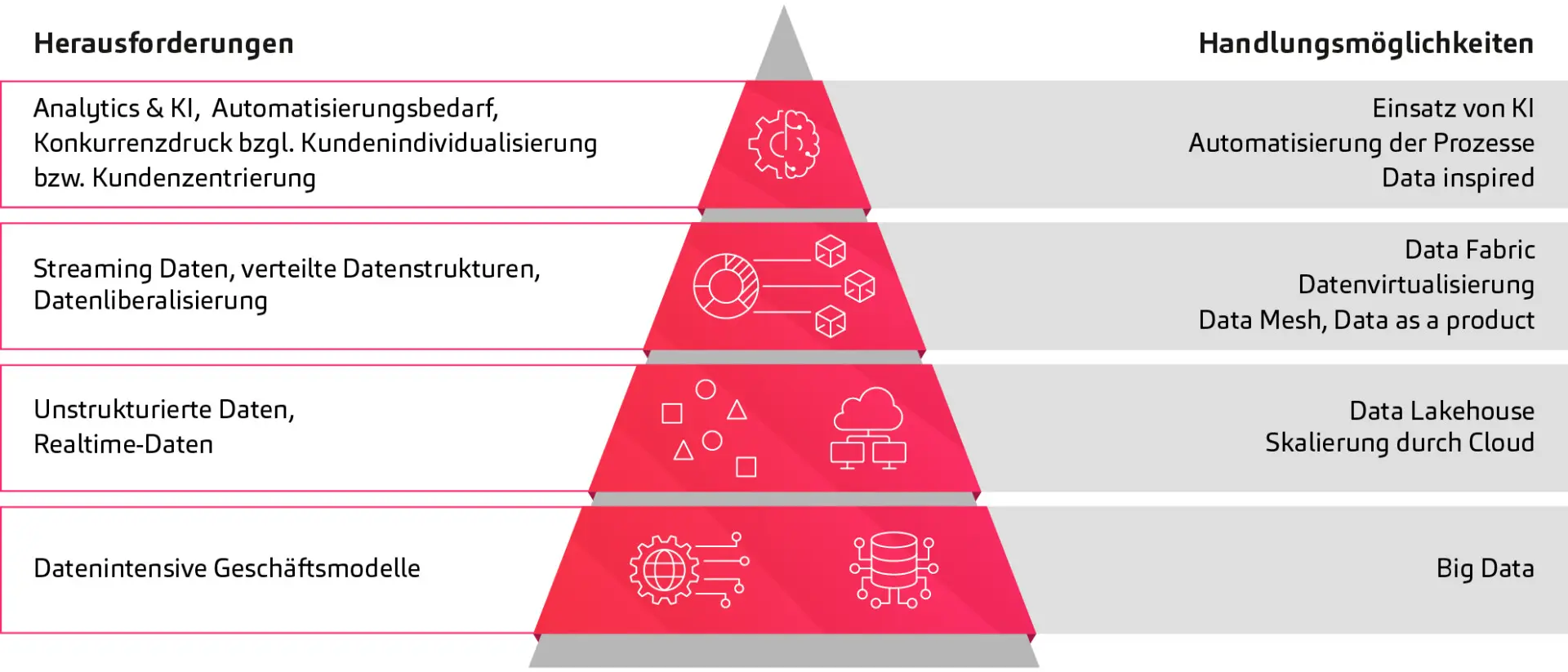 BCBS 239, Data-insired Bank, Herausforderungen und Handlungsmöglichkeiten