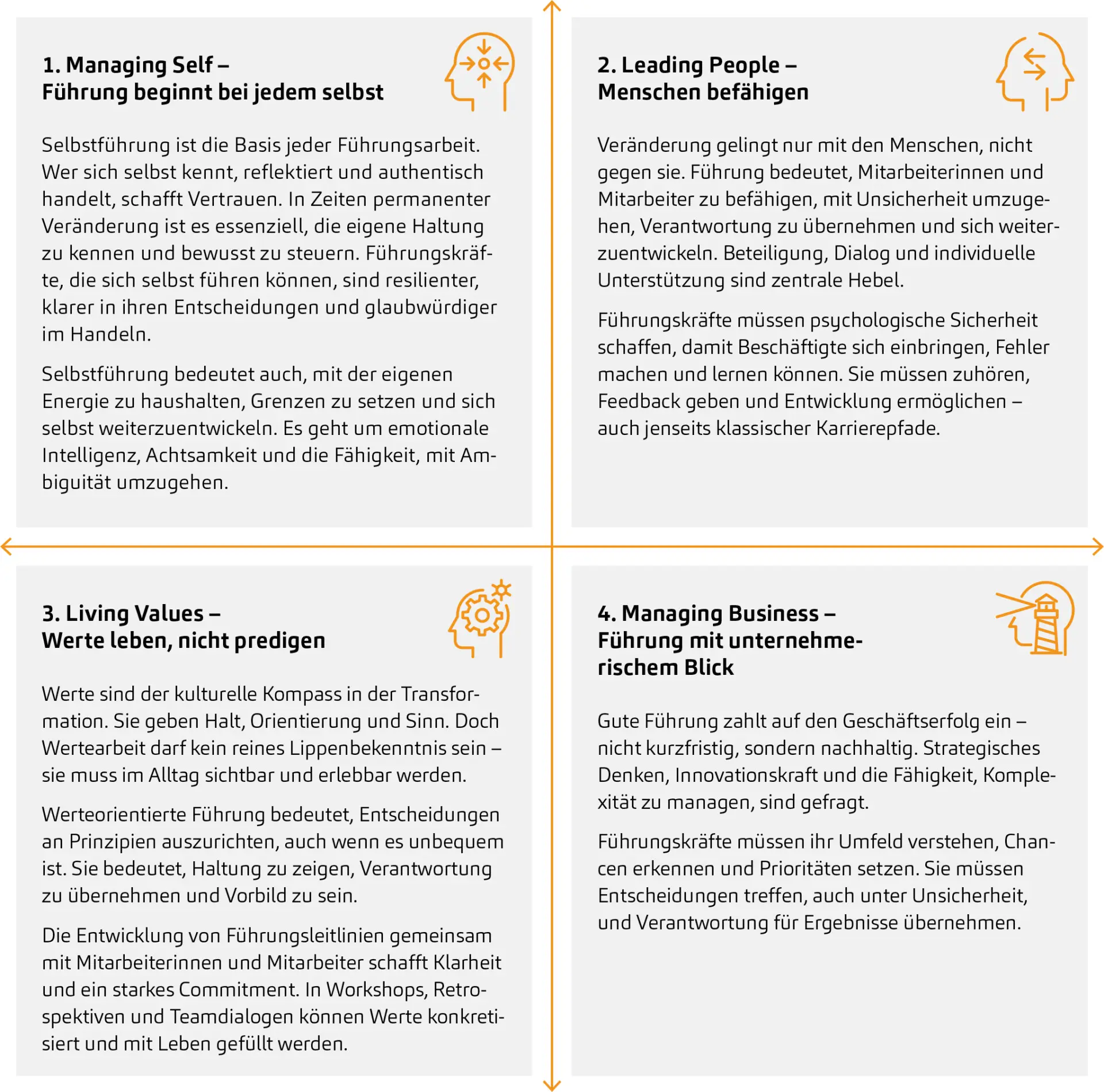 Leadership, Vier Dimensionen wirksamer Führung