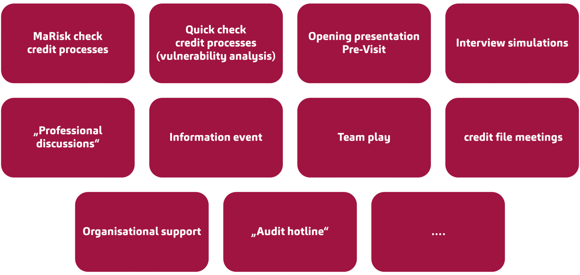 Individual preparation and support