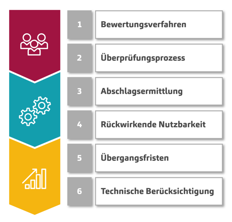 Property-Value: Kernelemente für erfolgreiche Umsetzung in Banken