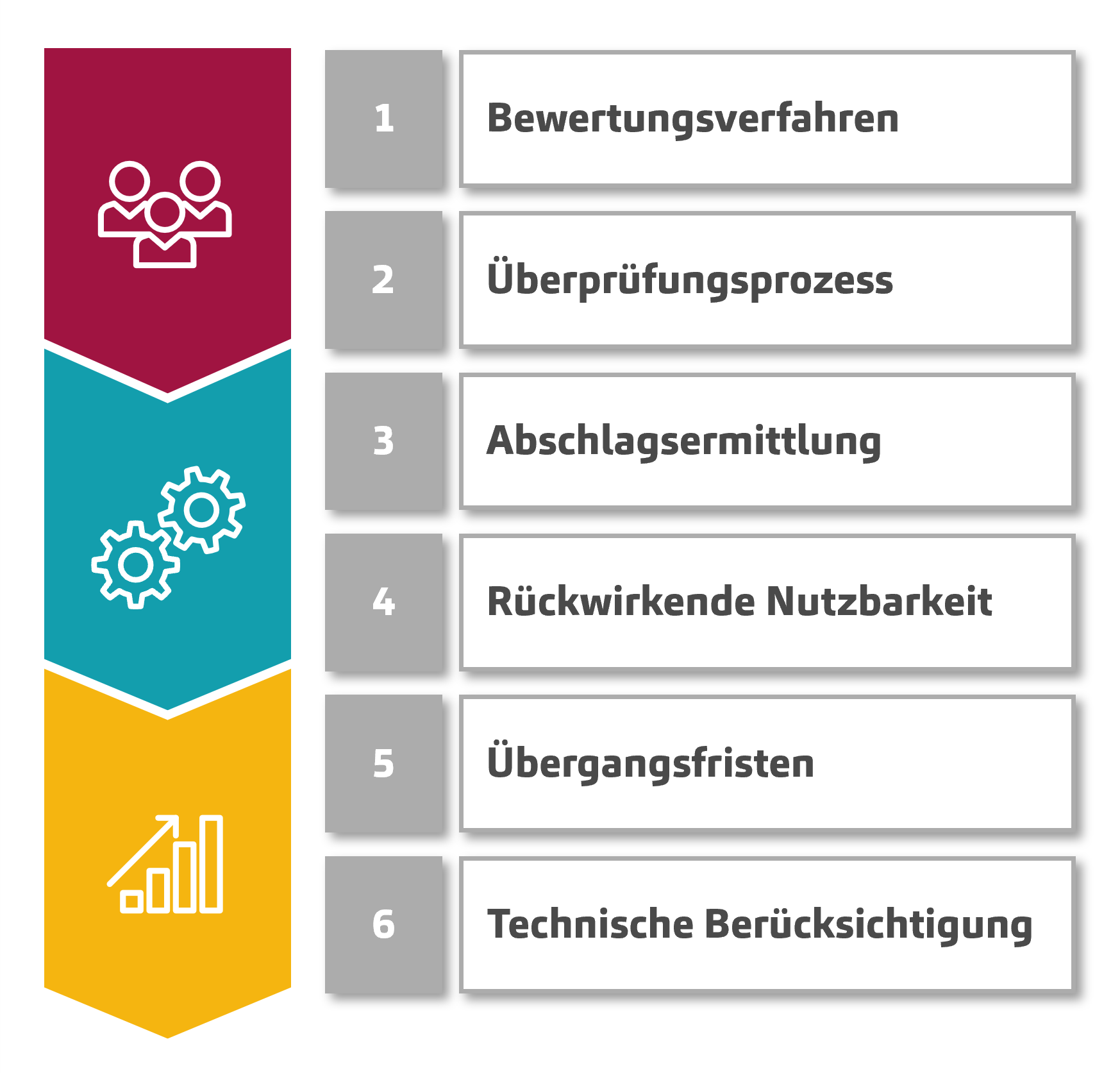 Property-Value: Kernelemente für erfolgreiche Umsetzung in Banken