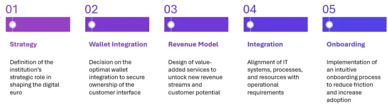 digital euro, five key decisions