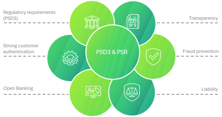 Graphic_Challenges_Blogbeitrag PSD3 und PSR 2026