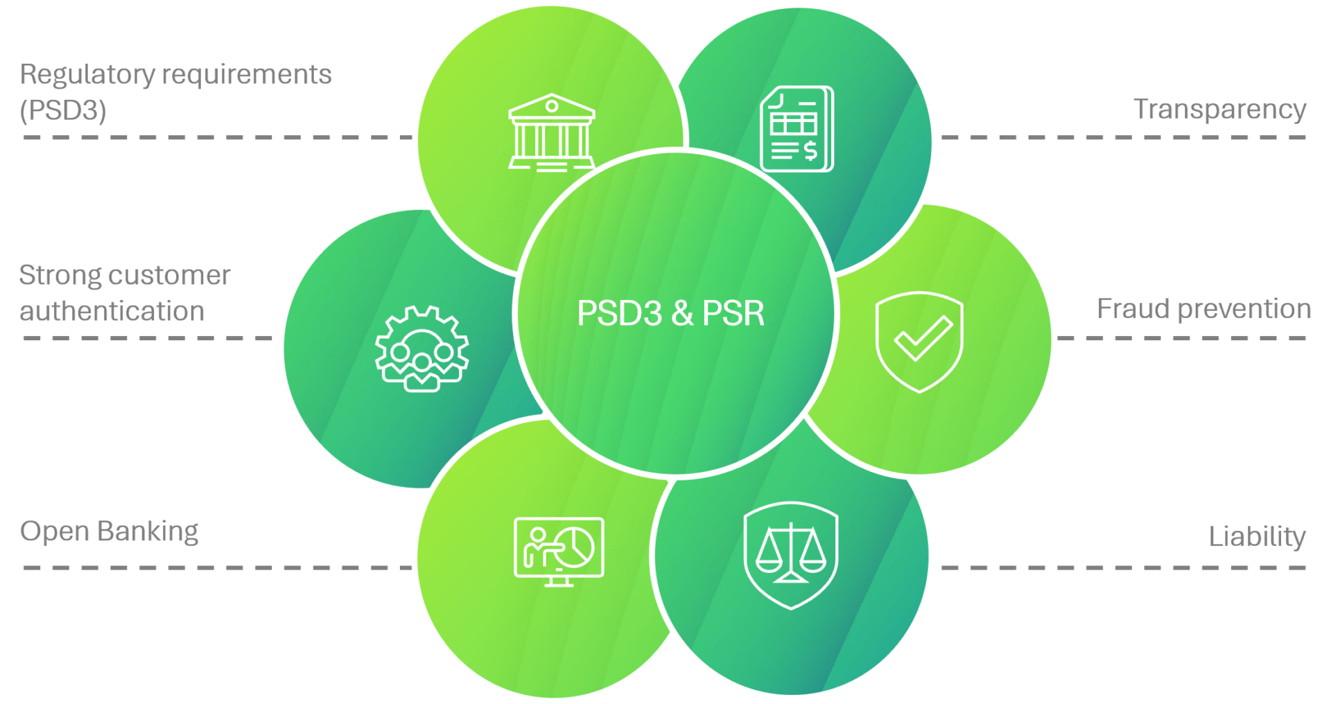 Graphic_Challenges_Blogbeitrag PSD3 und PSR 2026