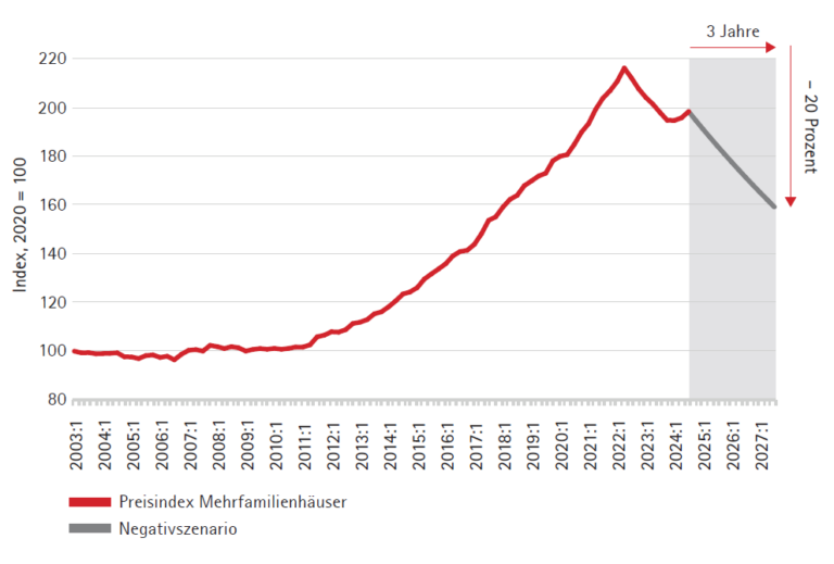 Market price time series vdpResearch