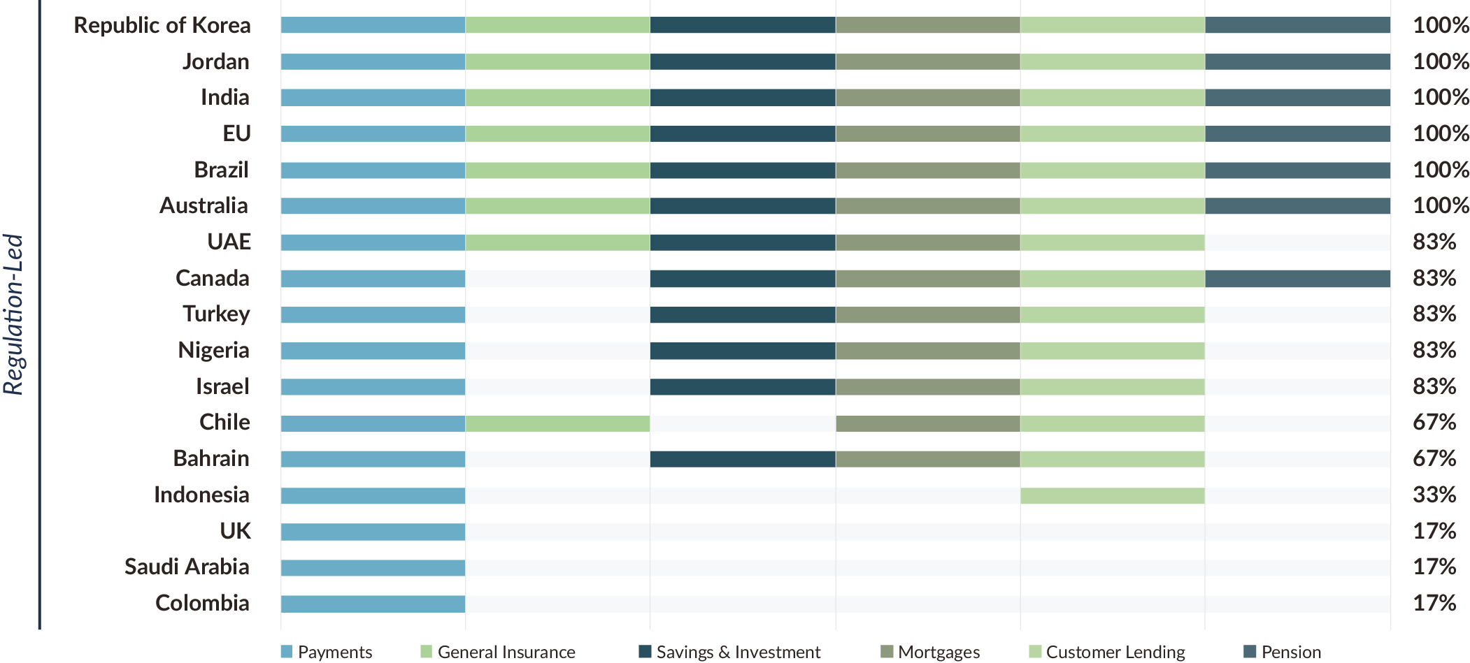 FiDa, Open Finance, NEWS 01/2026