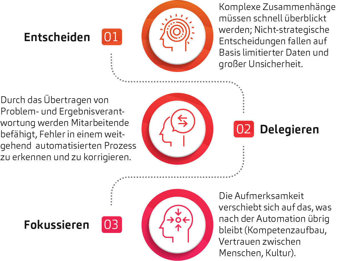 Führungskräfte als Erfolgsfaktoren