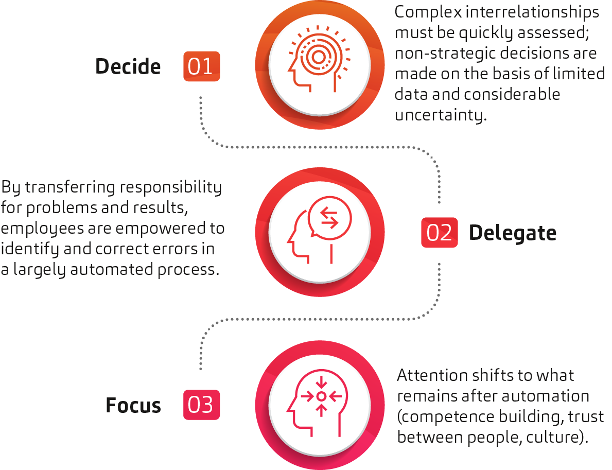 Managers as number one factor for success