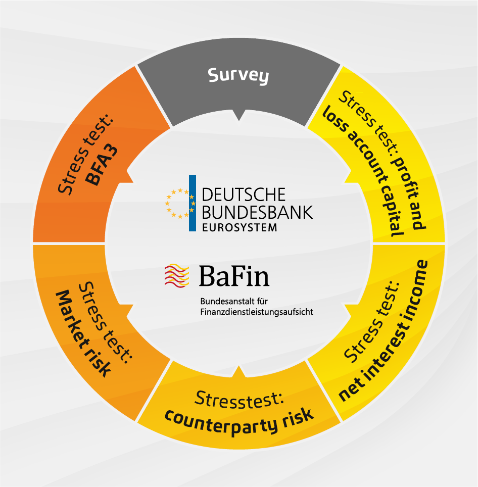 LSI Stress Test 2026, Breakdown