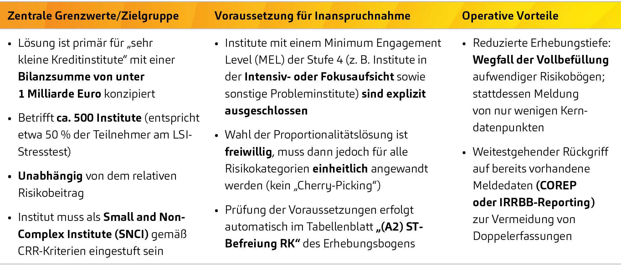 LSI-Stresstest 2026, Proportionalitätslösung