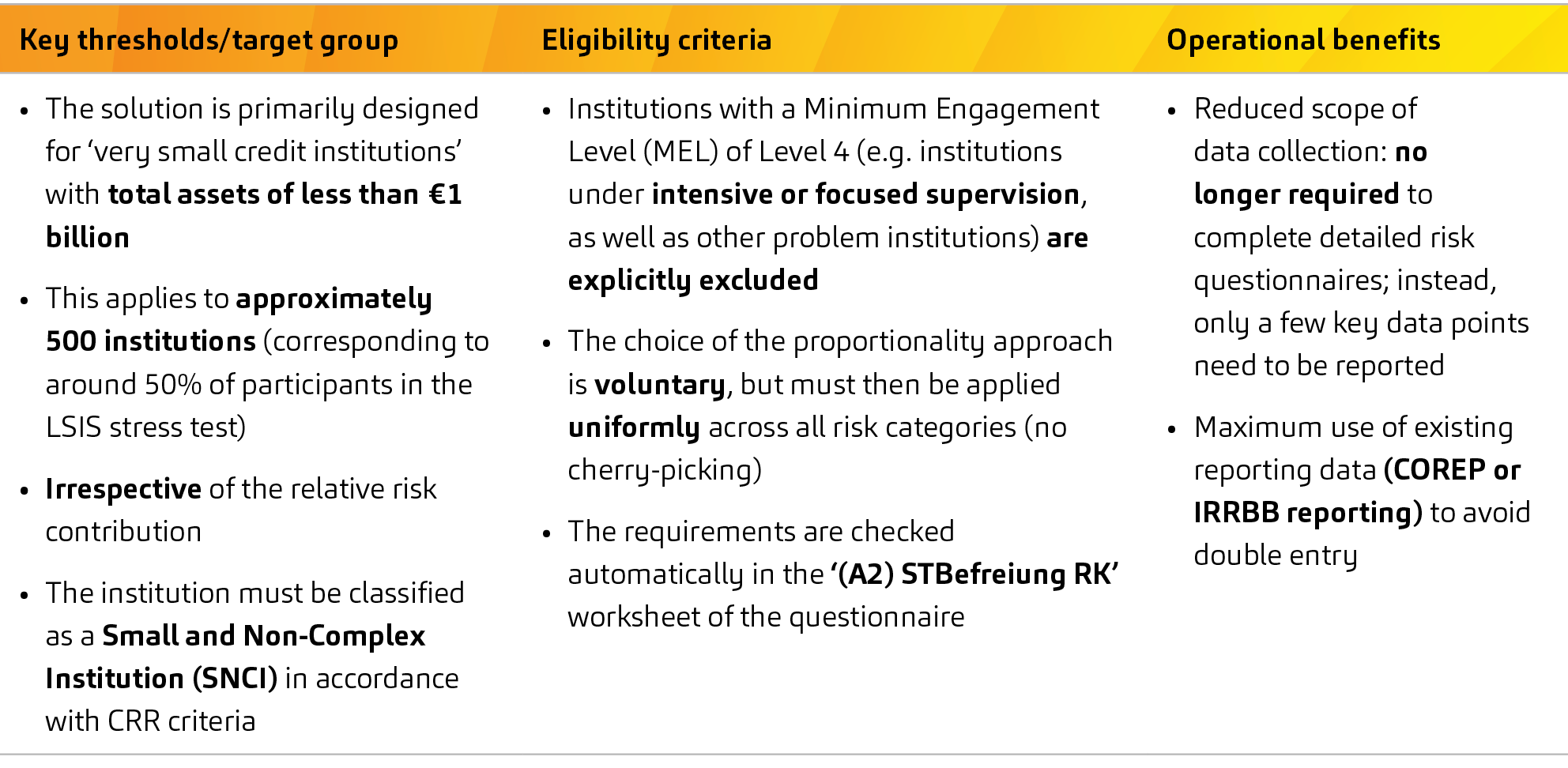 LSI Stress Test 2026, Proportionality Solution