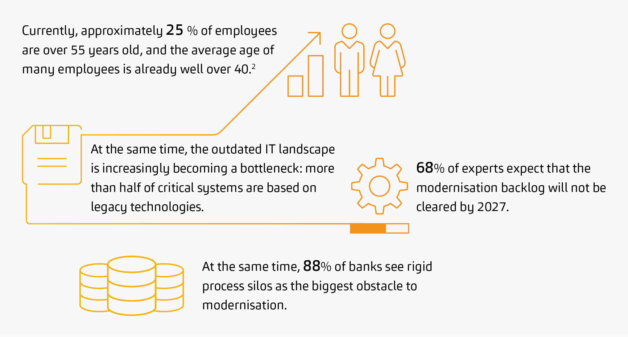 Operational resilience, regulatory resilience, NEWS 01/2026