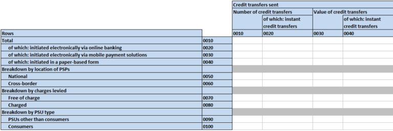 Instant-Payments-Verordnung, regulatorisches Reporting