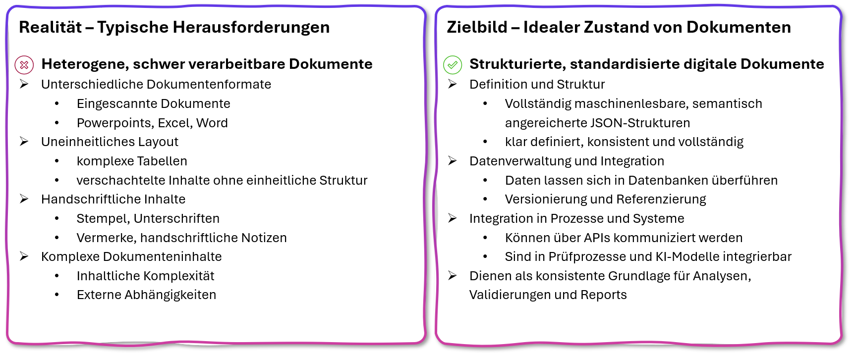 KI-Dokumentenverarbeitung, Herausforderungen und ideale Dokumentenstruktur