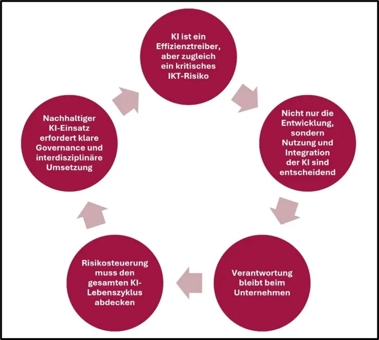BaFin-Orientierungshilfe KI, Schlussbetrachtung