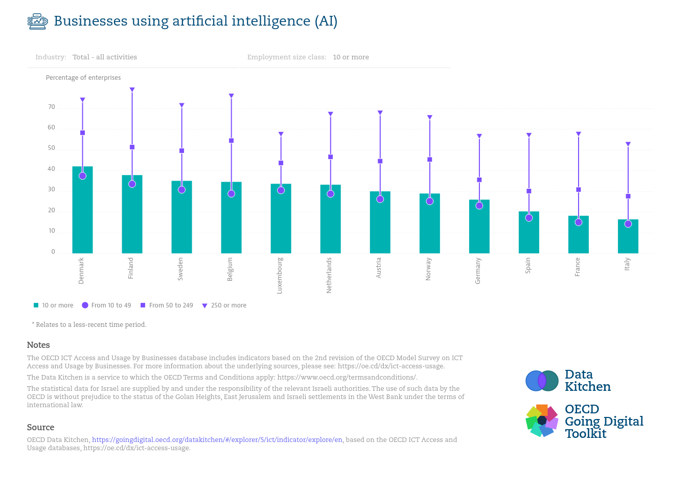 KI-Nutzen in Unternehmen