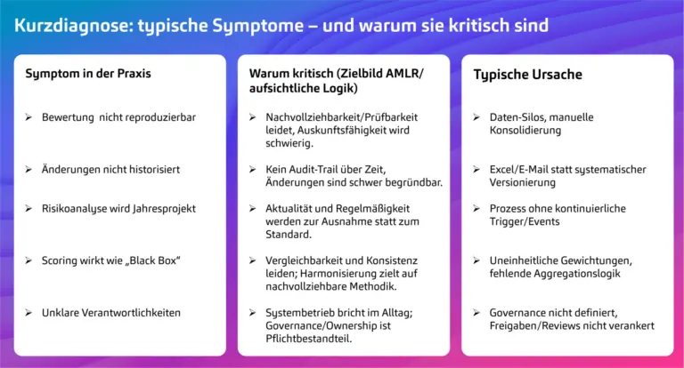 Kurzdiagnose AFC-Risikoanalyse