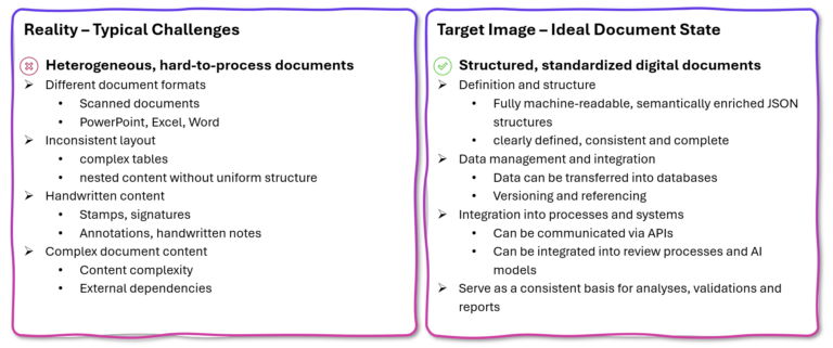 AI-powered document processing, challenges and the ideal document structure