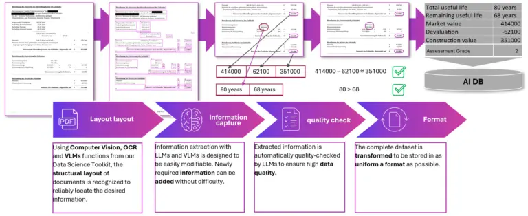 Innovative AI-powered document processing in the banking sector