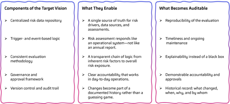 AFC Risk Assessment Blueprint