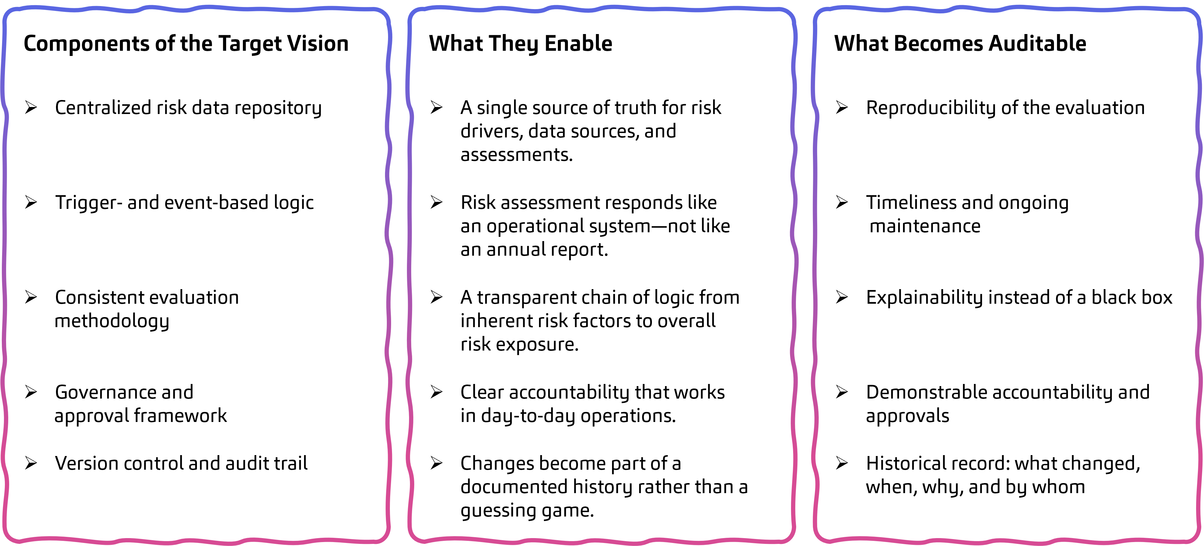AFC Risk Assessment Blueprint