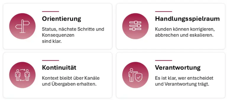 KI-Governance, wie Kontrolle sichtbar wird