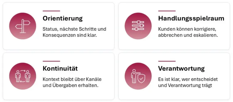 KI Governance, wie Kontrolle sichtbar wird